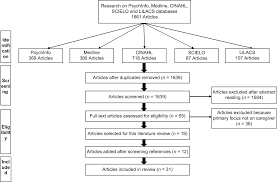 Understanding The Needs Of Caregivers Of Persons With Dementia A Scoping Review International Psychogeriatrics Cambridge Core