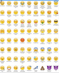 Image Result For Iphone Emoji Meaning Chart Emoji Dictionary Emoji Names Emoji Pictures