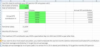 Employers also contribute 12% but it is distributed across the epf (employee provident fund) and the eps (employee pension scheme). Eps Pension Calculator 2019 Revised Find Out Increase In Eps Pension