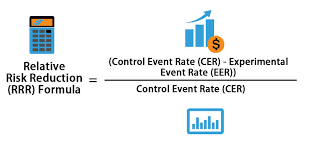 Rrr signals the level of risk that's involved in committing to a given investment or project. Relative Risk Reduction Formula Calculator Excel Template