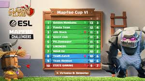 Clash of clans 5on5 challenger community cup #1 india. Clash Of Clans Ranking Septiembre News Clash Royale Spain Esl Play