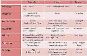 Pin On Diet Plans