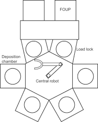 We would like to show you a description here but the site won't allow us. Equipment And Manufacturability Issues In Chemical Vapor Deposition Processes Sciencedirect