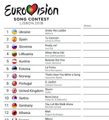 Subscribe to the subreddit to keep yourself updated with all the latest developments regarding the eurovision song contest. Punktekarte Eurovision Song Contest 2018 Download Chip
