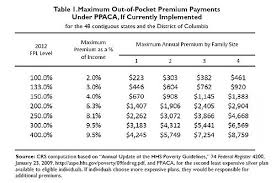 77 Memorable Federal Poverty Line Chart 2019 133 Health