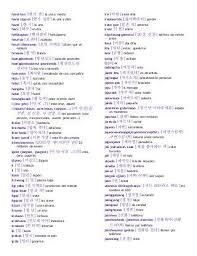 Palabras En Coreano Casi Diccionario Korean Words Korean Language Learn Korean