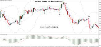 Intraday Trading For Volatile Markets