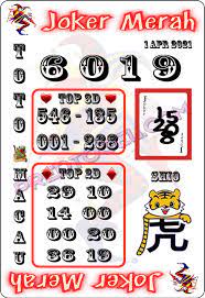 Prediksi Angka Jitu Joker Merah Hkg Mlm Ini