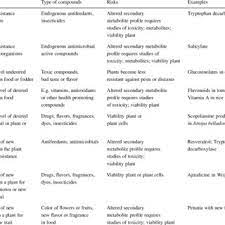 We did not find results for: Pdf Engineering The Plant Cell Factory For Secondary Metabolite Production