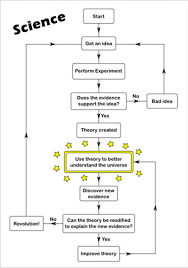 flowcharts tumblr