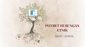 Kedudukan agama dan toleransi agama. Potret Hubungan Etnik By Sue Samat