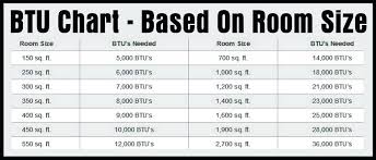 calculate btus for room cutefactory co