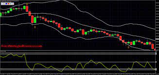 Bollinger Bands With Fast Rsi Forex Strategies Forex Resources Forex Trading Free Forex Trading Signals And Fx Forecast Forex Strategy Forex Rsi