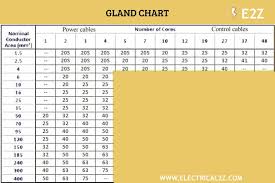 What Is A Cable Gland 6 Types Of Cable Glands Electrical 2z