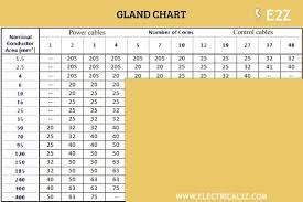 what is a cable gland 6 types of cable glands electrical 2z