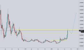 0x is down 17.22% in the last 24 hours. Ox Tradingview