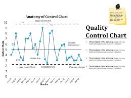Quality Control Chart Powerpoint Graphics Powerpoint