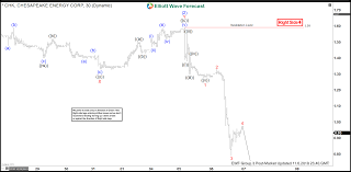 Inside Futures Relevant Trading Focused Information