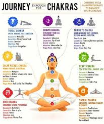 Different Types Of Yoga Asanas Meditation For Beginners With Their Benefits Pictures Explained Chakra Yoga Chakra Yoga Meditation