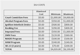 Pa Dui Sentencing Chart Luxury Wire Diameter Chart Uses