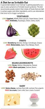 More Options To Treat Irritable Bowel Syndrome Irritable Bowel Syndrome Diet Low Fodmap Diet Irritable Bowel Syndrome