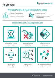 Information and translations of características in the most comprehensive dictionary definitions resource on the web. Conoces Las 6 Caracteristicas De Los Riesgos Psicosociales Prevencionar