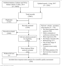 Figure 1 From Improving The Quality Of Reporting Of