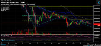 bitcoin price analysis nov 24 waiting for the next big move