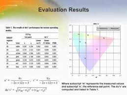 Rgb Led Light Color Chart Chromawhite Technology Cri