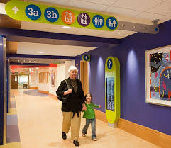 Children S Hospital Of Pittsburgh Wayfinding System Hospital Signage Wayfinding Signage Design Children Hospital Design