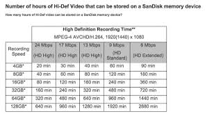 How To Tell If You Are Buying The Right Sd Card Beebom