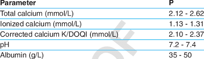 Reference Ranges For Laboratory Values Download Table