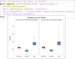 Create prints, cards & personalized photo gifts in minutes. Solved How To Create A Side By Side Boxplot Sas Support Communities