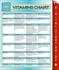 free today amazon com vitamins chart speedy study guides