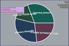 Download the latest drivers, firmware, and software for your hp laserjet 4200 printer series.this is hp's official website that will help automatically detect and download the correct drivers free of cost for your hp computing and printing products for windows and mac operating system. Hp 4200 Driver Windows 7 Treiber Fur Hp4000 Pcl5 Fur Win7 Mikrocontroller Net All Drivers Available For Download Have Been Scanned By Antivirus Program Salif Salif Educaosoldeoutono