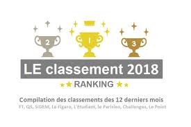 En 2018, c'est l'escp europe qui s'arroge la palme d'école la plus chère, avec un total de 47 400€ à débourser, en hausse de 9,4%. Classement Des Classements Ecoles De Commerce En Juin 2018 Actualite Et Classements Ecoles De Commerce