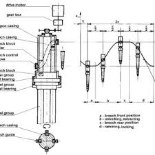 Learn more about gatling pea. Pdf Main Resistances To Motion In Gatling Weapons
