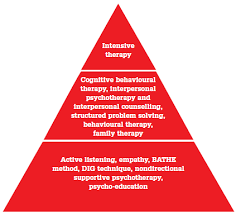 Melancholic depression is usually a severe illness. Racgp Psychological Triage In General Practice