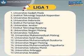 Skim bantuan awal ipt 2021. Its Terima Dana Bantuan Percepat Penerapan Mbkm Suara Surabaya