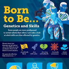 Genetics And Skills Infographic Genetics Skills Infographic
