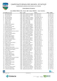 CAMPEONATO BRASILEIRO INFANTIL DE NATAÇÃ