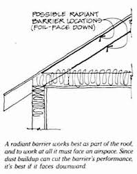 Unlike traditional insulations like fi. Radiant Barriers Reflective Insulation How They Work To Save On Cooling Costs And Some Heating Costs Solar Age Magazine Article