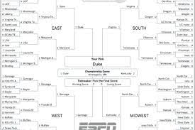 The perimeter game of ron harper jr., fearless geo baker and jacob young overcomes a iona will have to play the perfect game. March Madness Predictions 2019 Instant Picks After Ncaa Bracket Unveiling Sbnation Com