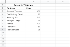 Insert a pie chart in google sheets once you formatted your data, as shown above, highlight the range of data including headers. How To Create A Pie Chart In Google Sheets All Things How