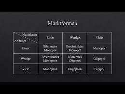 Beim beschränkten angebotsmonopol gibt es, wie beim monopol, nur einen anbieter. Marktformen Einfach Erklart Grosse Ubersicht Mit Beispielen Prufungswissen Fur Azubis Studenten Youtube