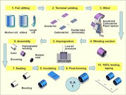 Aluminum Electrolytic Capacitor Wikiwand