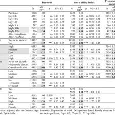 Easy 24/7 8hr rotas : Pdf Effects Of Extended Work Shifts On Employee Fatigue Health Satisfaction Work Family Balance And Patient Safety