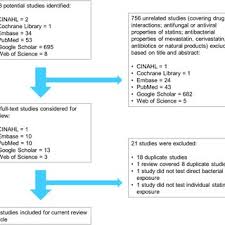 Statin Comparison Chart Www Bedowntowndaytona Com