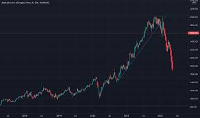 Us02079k3059 aktueller aktienkurs, charts, news, stammdaten anzeigen in ihrem browser ist javascript deaktiviert. Googl Stock Price And Chart Nasdaq Googl Tradingview