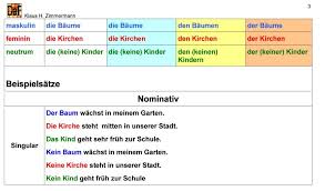 Deutsch Als Fremdsprache Daf Daz Grammatik Artikel Deutsch Als Fremdsprache Fremdsprache Deutsch Lernen